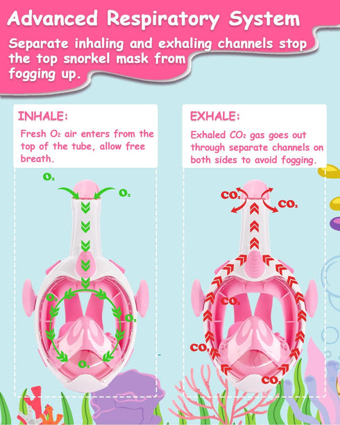 Snorkel Mask for Kids, Full Face Unicorn Snorkeling Gear with 180° Panoramic View