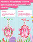 Snorkel Mask for Kids, Full Face Unicorn Snorkeling Gear with 180° Panoramic View