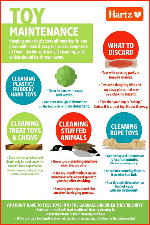 Hartz Chew ‘n Clean Tri-Point Dog Toy, Chicken Flavored Chew Toy and Treat in One, Small