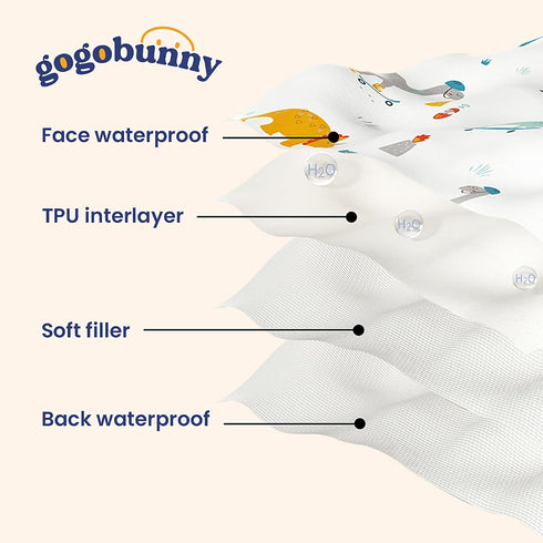 gogobunny 100% Double Sided Waterproof Dog Blanket, Soft Pet Bed Cover, Reversible Protect Furniture Couch Sofa Car for