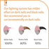 Recommended Trimming Pawsibility - Reinvented Pet Nail Clippers for Your Pal - USB Rechargeable LED Light for Bloodline