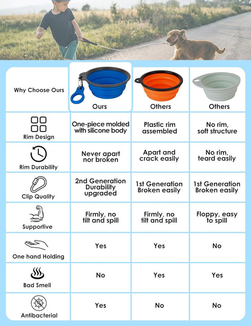 Aonkey Collapsible Dog Bowls with Bottle Carrier, 2 Pack Travel Dog Water Bowl Upgraded Carabiner, One-piece Molded Rim No Fall Off or Crack, Foldable Silicone Portable for Pets Walking Hiking 37oz