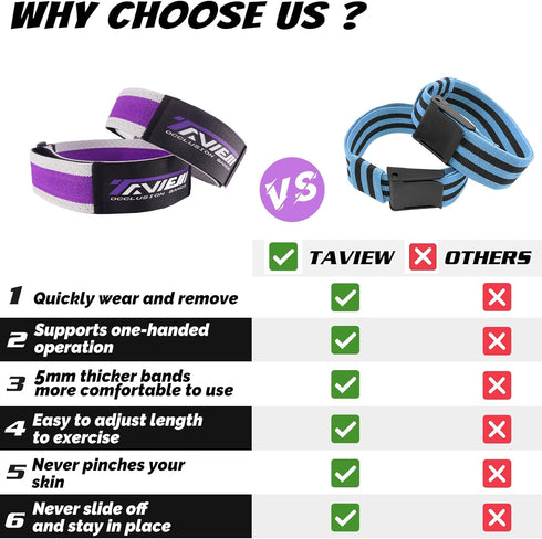 Occlusion Bands for Women, Glutes & Hip Building, Blood Flow Restriction Bands BFR Bundle Booty Bands for Fitness
