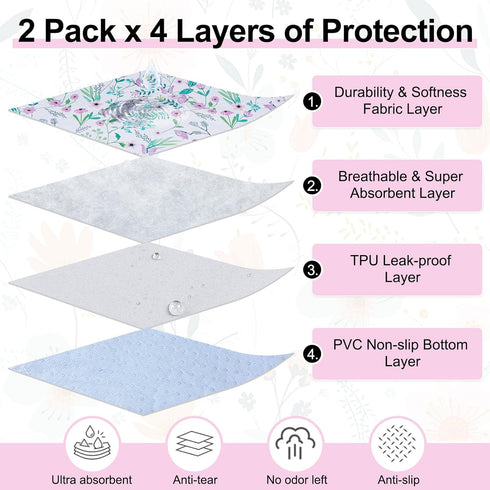 24" 36" BEAUTYZOO Reusable Puppy Pads,Washable Pee Pads for Dogs,Non Slip Wee Wee Pad for Potty Training,Thick Heavy