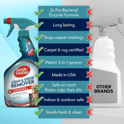 32 oz (Pack 2) Simple Solution Stain and Odor Eliminator Spray, Enzyme Carpet Cleaner for Dogs and Cats, Pet Stain