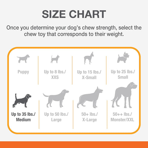 Nylabone Strong Chew Fillable Peanut Dog Chew Toy, Medium/Wolf, Allergen-Free Peanut Butter