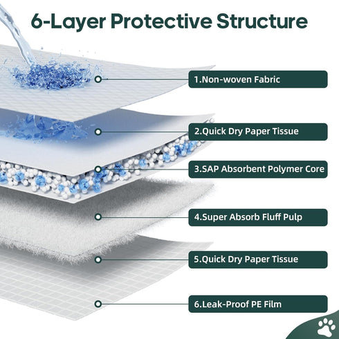 Yeelooyebeen 35x31 Inch 6 30 Count Puppy Pads Extra Large Layer Quick Absorb Leakproof for Incontinence for Dogs Cats