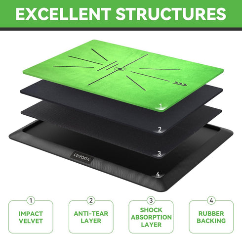 Golf Hitting Mat | Training Mat for Swing Path Feedback, Extra Replaceable Practice Mat 16"x12"