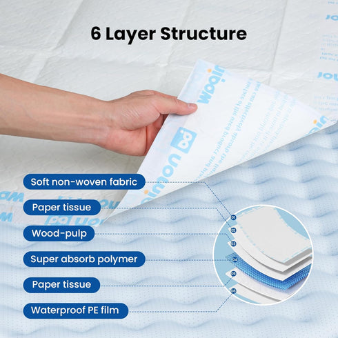 Nomipaw 28"x39" 25 Count Disposable Leakproof Absorbency Underpads, Large Incontinence Pads with Quick Drying for Baby