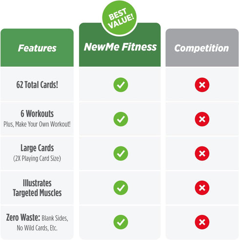 NewMe Fitness Resistance Bands Workout Cards, Instructional Fitness Deck for Women & Men, Beginner Fitness Guide