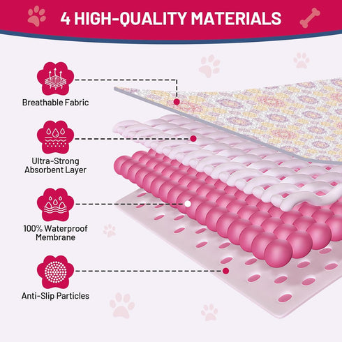 24x36 (Pack 2) Washable Dog Pee Pads - Absorbent Reusable Puppy Training Pads, Waterproof Leak - Proof & Non - Slip