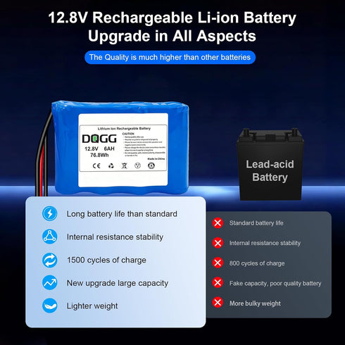BENKIA 12.8V 6000mAH Pack 12V 12Volt (4S1P) Rechargeable Li-ion Battery, Bare Leads Wire Replacement Lithium Battery