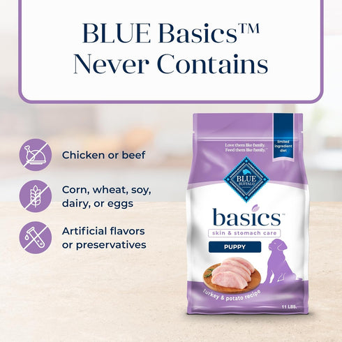 Blue Buffalo Basics Dry Dog Food for Puppies - Skin & Stomach Care, Limited Ingredient Diet for Dogs - Turkey Recipe,