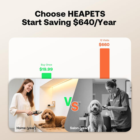 HEAPETS Dog Grooming Clippers, Low Noise, Electric Quiet, Adjustable Clipper Comb, Rechargeable Cordless Dog Hair