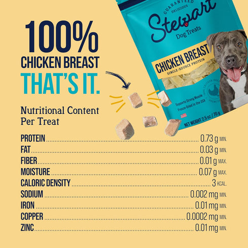 100% 2.5 oz ~45 74% Stewart Chicken Breast Dog Treats, Pouch, Pieces, Freeze Dried Raw, Single Ingredient, Protein