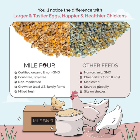 16% 2 lb Mile Four Organic Chicken Feed Layer Whole Grain, Non-GMO, USA Grown, Protein, Corn-Free, Soy-Free