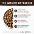 Earth Animal Wisdom Air Dried Dog Food, from The Land Recipe, Venison, Beef, Bison, 2 lb Bag, Made in USA