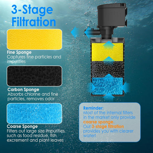 Replacement Aquarium Filter Sponge, Fish Tank Filter Parts, Includes 2 Coarse, 2 Fine & 4 Carbonized Sponges
