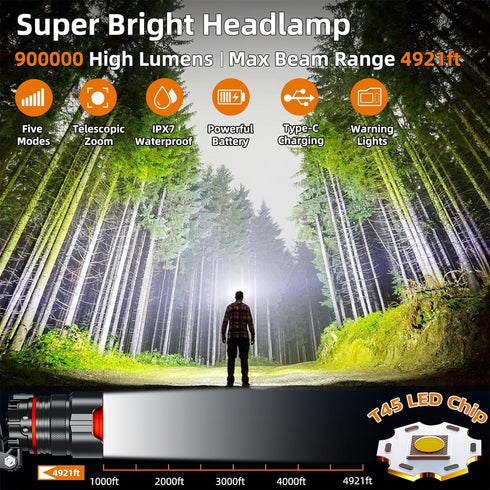 Rechargeable Headlamp 900000 High Lumens, Super Bright LED Head Lamp with Motion Sensing, 5 Modes
