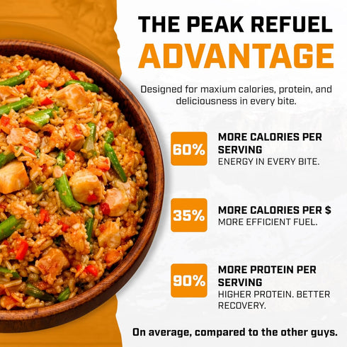 40g 580 100% Backpacking 2 Peak Refuel Chicken Teriyaki Rice | Protein | Calories | Real Meat | Premium Freeze Dried