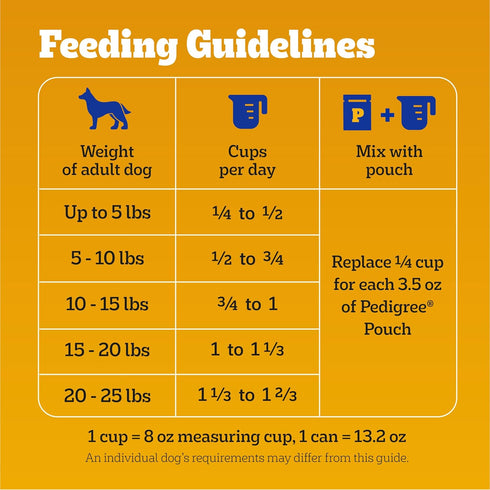 Pedigree Complete Nutrition Adult Small Dog Dry Food, Roasted Chicken, Rice & Vegetable Flavor, 3.5 lb. Bag