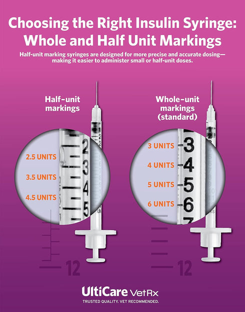 U-40 3/10cc 3/10cc, 29G 1/2, 100 U-40 UltiCare VetRx Pet Insulin Syringes - x HALF UNIT Markings, ct, Comfortable