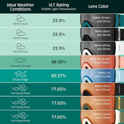 Retrospec Traverse Ski Goggles, Snowboard Goggles for Men and Women, 100% UV Protection, Anti-Fog