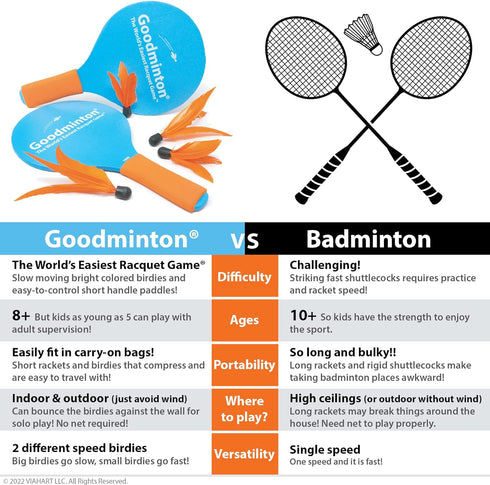 VIAHART Goodminton - The World's Easiest Paddle Game Set for Indoor Outdoor Fun for Boys, Girls, and All Ages