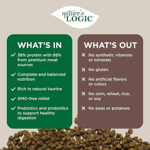 Nature's Logic Turkey Dry Cat Food, 7.7 lb (1 Pack)