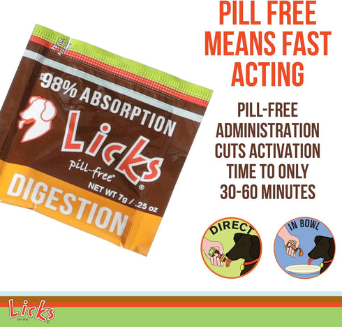 Dog Digestion - Dog Gut Health and Gas Relief - Bloating Relief Supplement for Dogs - Gel Packets - 10 Use