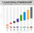 Functional Fitness Pull Up Assist Resistance Bands, Heavy Duty Exercise Bands for Powerlifting, Mobility, and Stretching