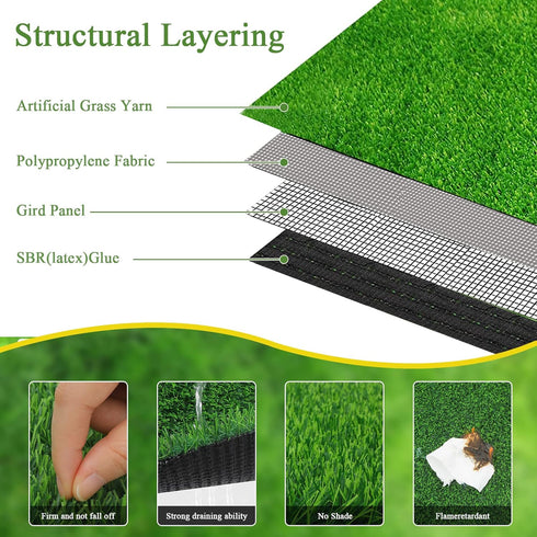 3x5Ft 3x5Ft Bsmathom Artificial Grass Rug Indoor Outdoor Rug, Dog Grass Mat with Drainage Holes, Synthetic Artificial