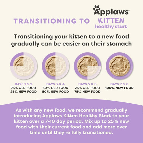 (12 2.47oz Applaws Kitten Healthy Start Natural Wet Cat Food, Real Protein Wet Food for Cats with No Artificial