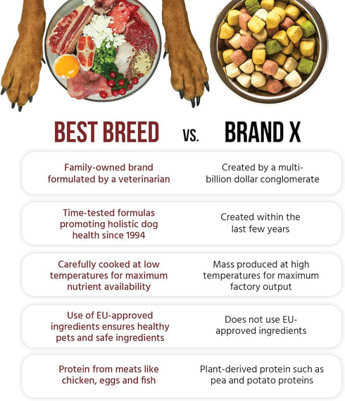 Best Breed German Dog Diet Made in USA, Natural Dry Dog Food, 4lbs