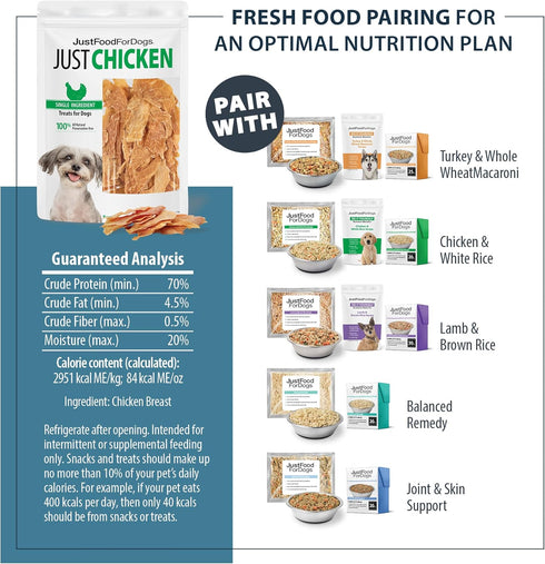 JustFoodForDogs Healthy Dog Treats, Single-Ingredient Chicken Breast, Made in The USA 5 oz
