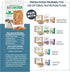 JustFoodForDogs Healthy Dog Treats, Single-Ingredient Chicken Breast, Made in The USA 5 oz