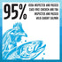 BIXBI Rawbble Freeze Dried Cat Food, Chicken & Salmon Recipe, 3.5 oz - 95% Meat and Organs, USA Made