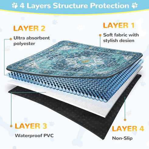 2 Pack 36"x48") Lahome Reusable Washable Puppy Pads - Super Absorbent & Waterproof Dog Training Mats for Potty, Crate