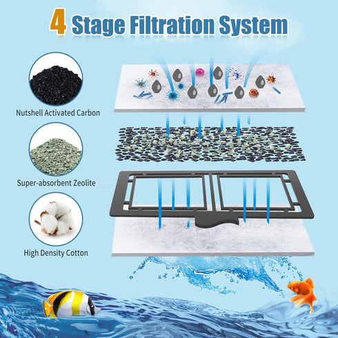 15 Pack Filter Cartridges for Top Fin Filter, Replacement for TOP FIN EF-S Element and BF5 BETTAFLO