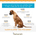Herbsmith Clear Allerqi – Allergy Aid for Cats & Dogs, Anti Itch Pills - 90 Tablets