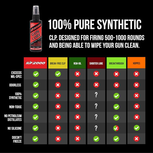2000 4 oz SLIP Gun Lube - Penetrating Gun Lubricant Lubricating CLP Gun Cleaner- Pump Spray