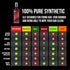 2000 4 oz SLIP Gun Lube - Penetrating Gun Lubricant Lubricating CLP Gun Cleaner- Pump Spray