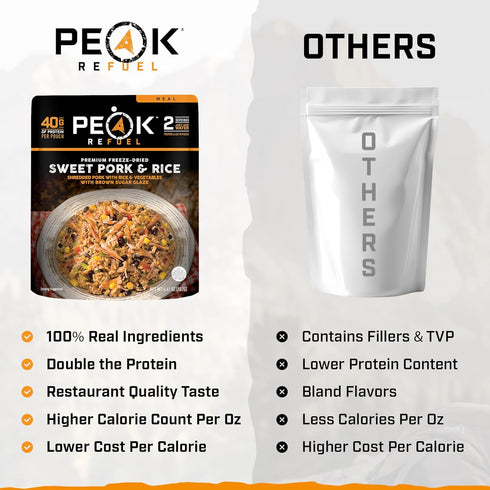 Backpacking 2-Pack (4 Peak Refuel Sweet Pork and Rice | Freeze-Dried Hiking, & Camping Meals | Amazing Taste | Real