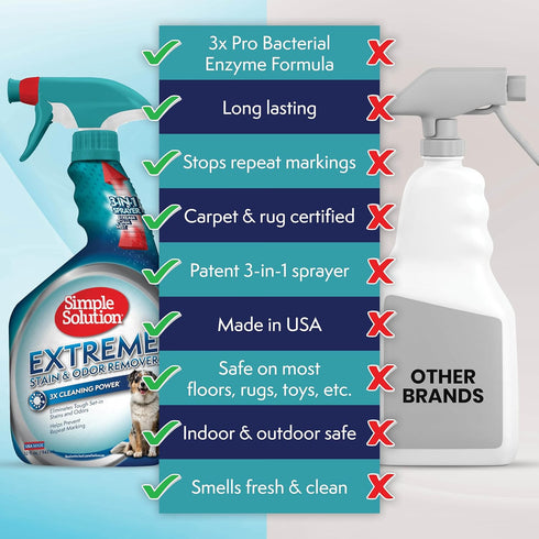 Simple Solution Extreme Pet Stain and Odor Remover, 32 Ounces, Enzymatic Cleaner with 3X Pro-Bacteria Power