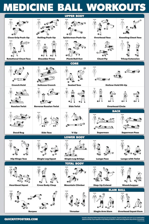 QuickFit Medicine Ball Workout Poster, Exercise Routine for Medicine & Slam Ball (Laminated, 18" x 27")