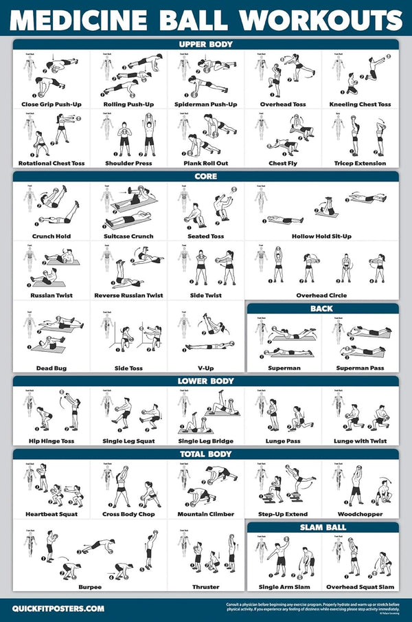 QuickFit Medicine Ball Workout Poster, Exercise Routine for Medicine & Slam Ball (Laminated, 18" x 27")