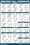 QuickFit Medicine Ball Workout Poster, Exercise Routine for Medicine & Slam Ball (Laminated, 18" x 27")