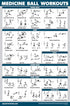 QuickFit Medicine Ball Workout Poster, Exercise Routine for Medicine & Slam Ball (Laminated, 18" x 27")
