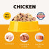 96% Nature's Diet Ready Raw : Freeze-Dried Raw Dog Food, Chicken, Human Grade, High Pressure Pasteurized (HPP), Meat
