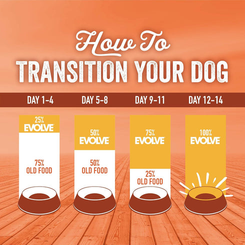 Evolve Grain Free Dog Food, Deboned Turkey & Sweet Potato Recipe, 4 lb.
